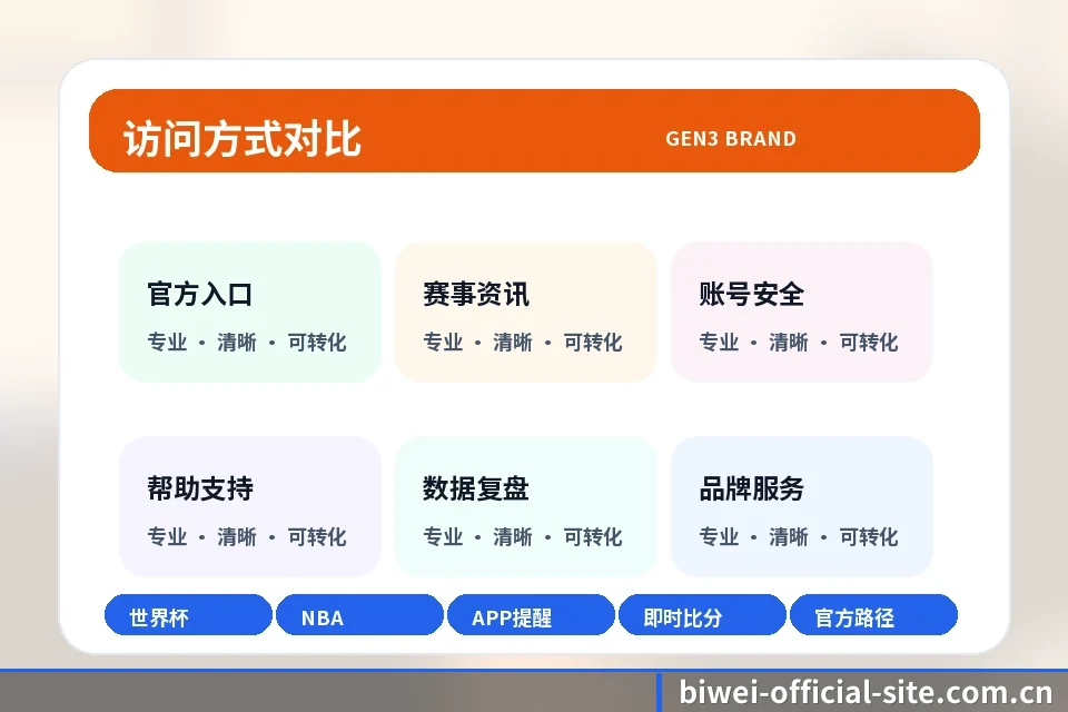 必威体育平台 赛事服务、直播路径与栏目导航 赛事模块图